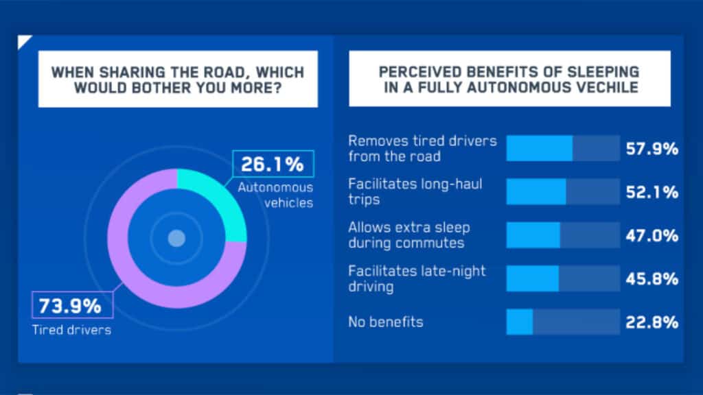 Sharing the road, which bothers you.