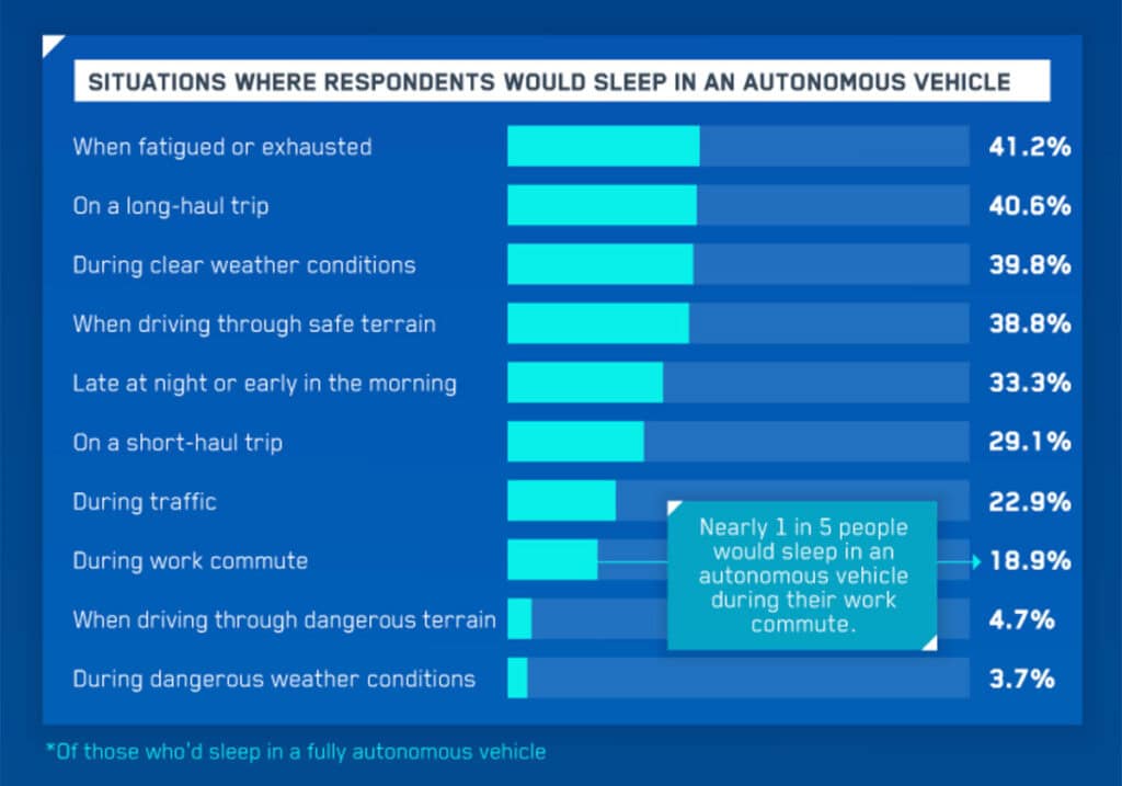 When would people sleep in a car.