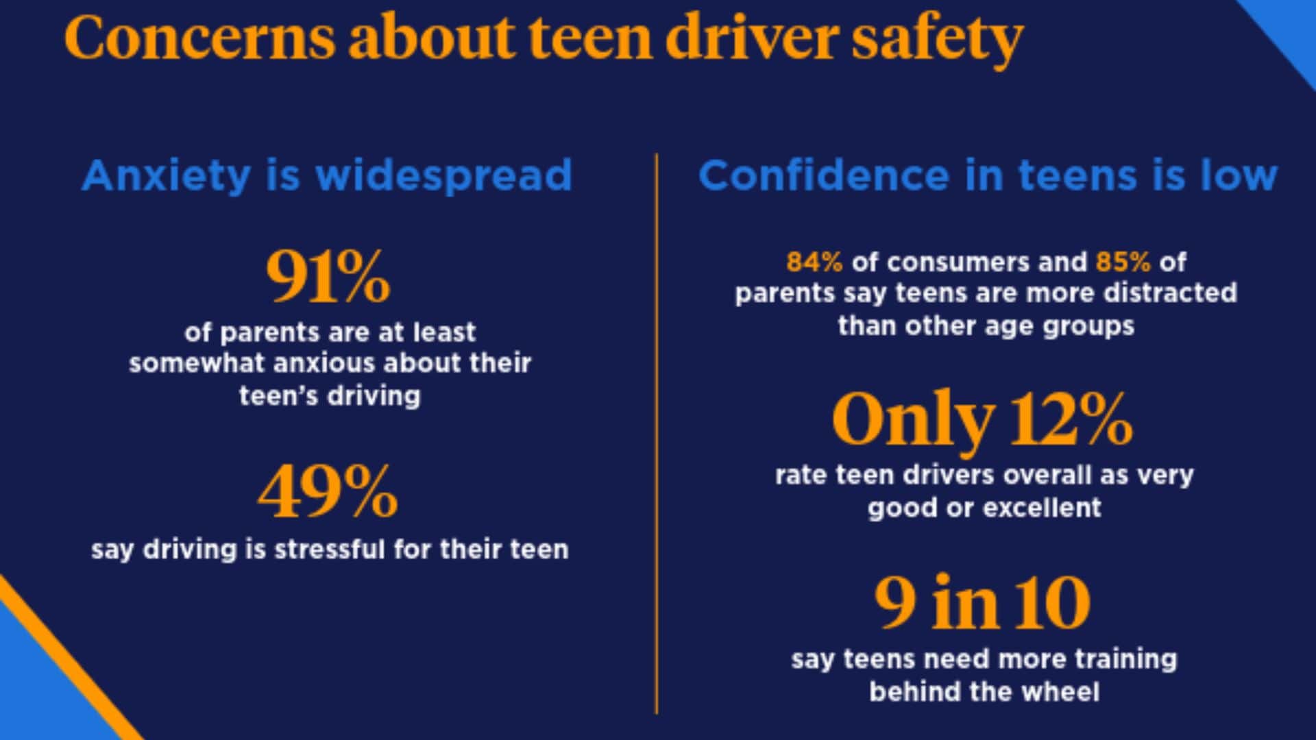 Nationwide survey infographic