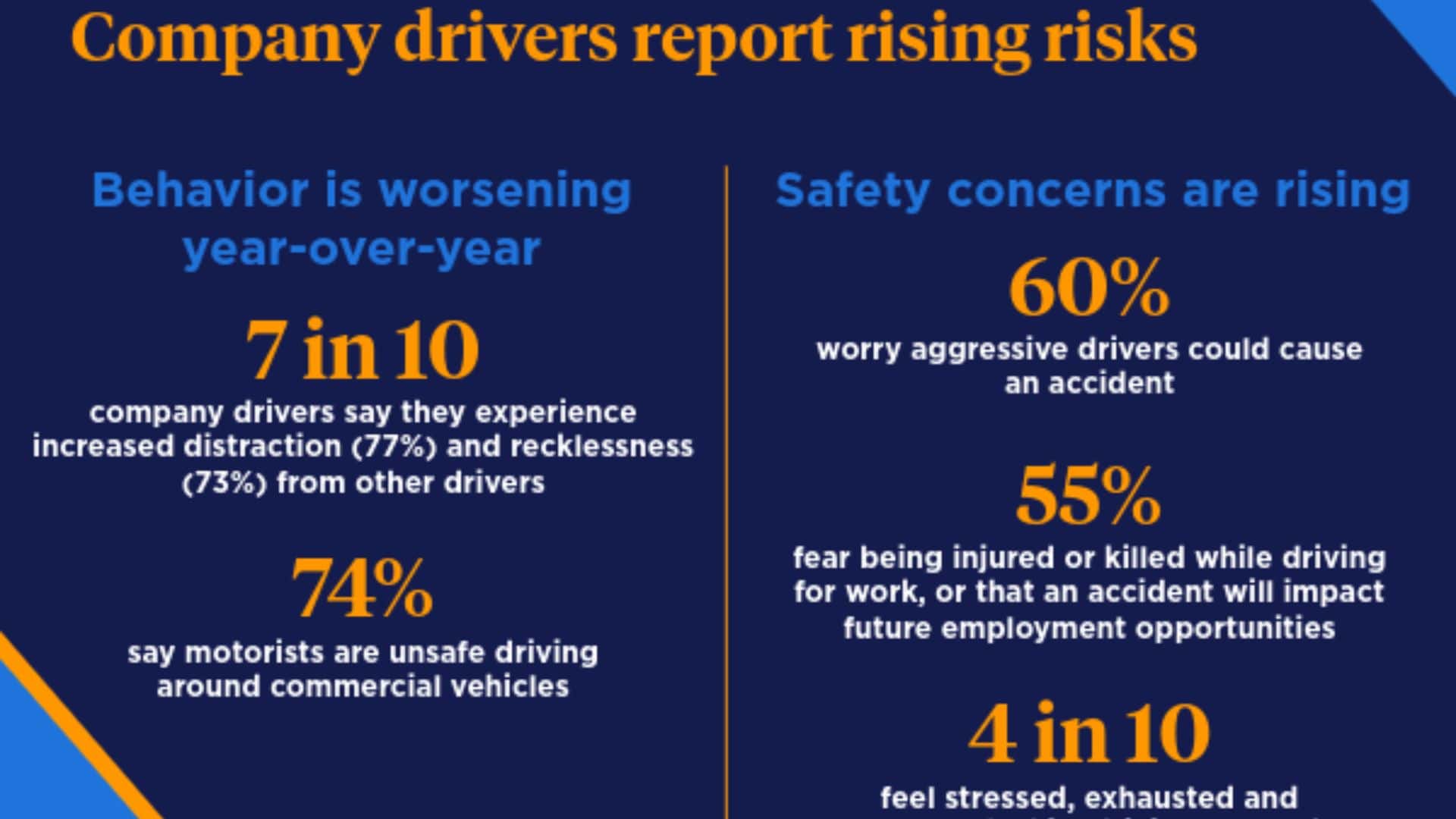 Nationwide survey infographic